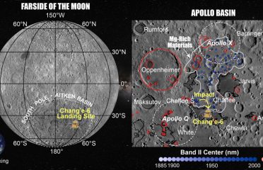 (HKU Press) HKU Geologists Discover Hidden Magmatism at the Chang’e-6 Lunar Landing Site, Shedding Light on Solving Fundamental Scientific Questions Relating Early Evolution of the Moon