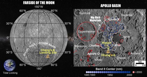 (HKU Press) HKU Geologists Discover Hidden Magmatism at the Chang’e-6 Lunar Landing Site, Shedding Light on Solving Fundamental Scientific Questions Relating Early Evolution of the Moon